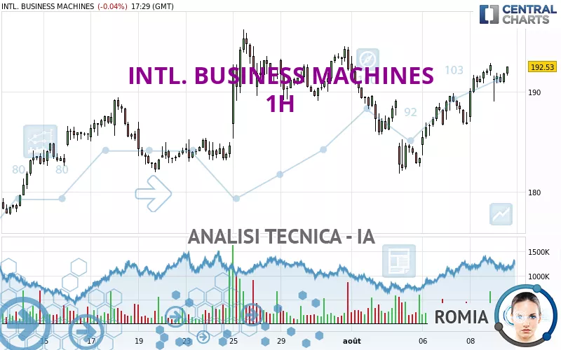 INTL. BUSINESS MACHINES - 1H