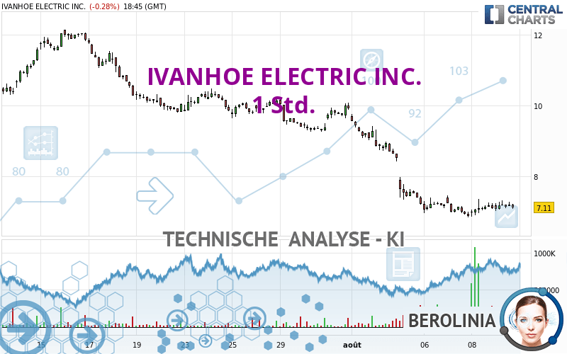 IVANHOE ELECTRIC INC. - 1H