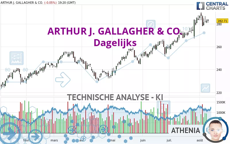 ARTHUR J. GALLAGHER &amp; CO. - Dagelijks