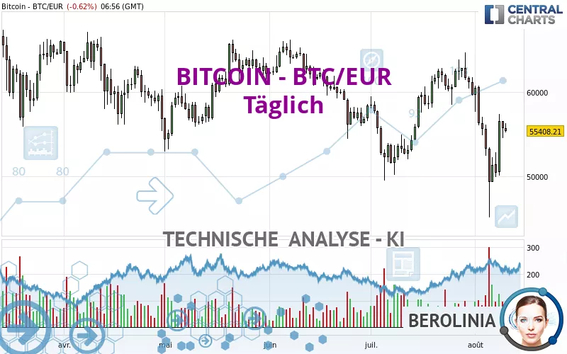 BITCOIN - BTC/EUR - Täglich