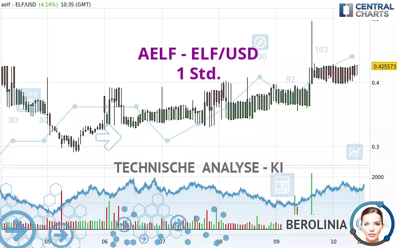 AELF - ELF/USD - 1 Std.