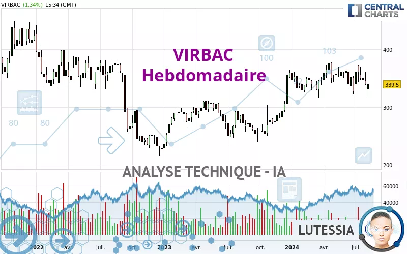 VIRBAC - Settimanale