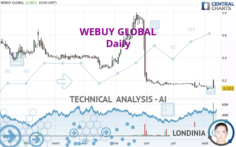 WEBUY GLOBAL - Daily