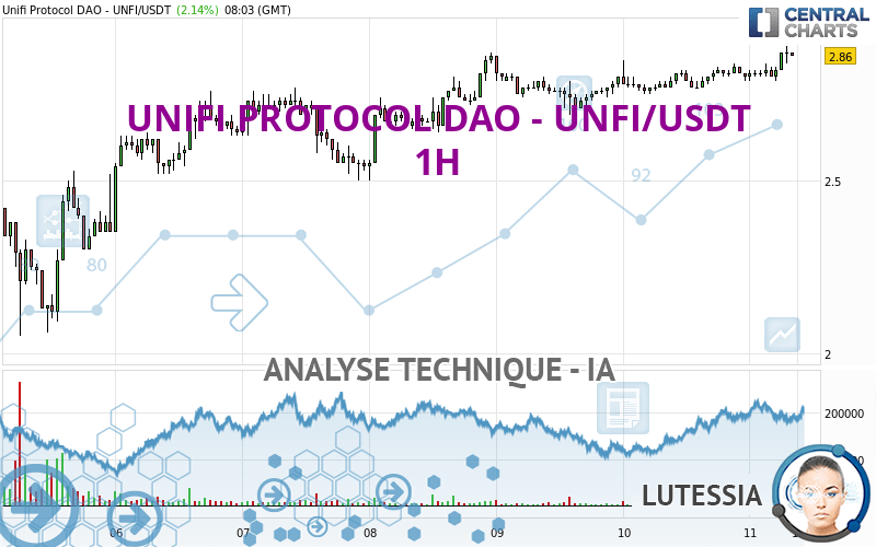 UNIFI PROTOCOL DAO - UNFI/USDT - 1H