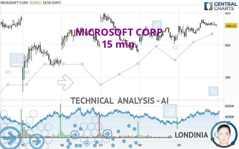 MICROSOFT CORP. - 15 min.