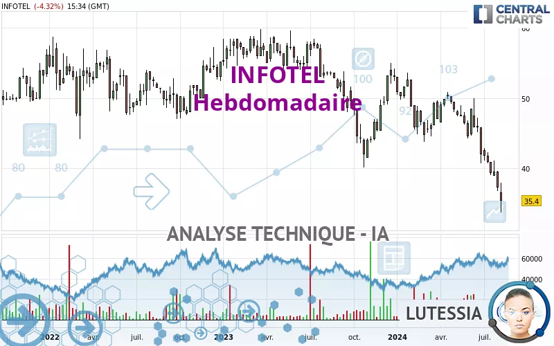 INFOTEL - Hebdomadaire