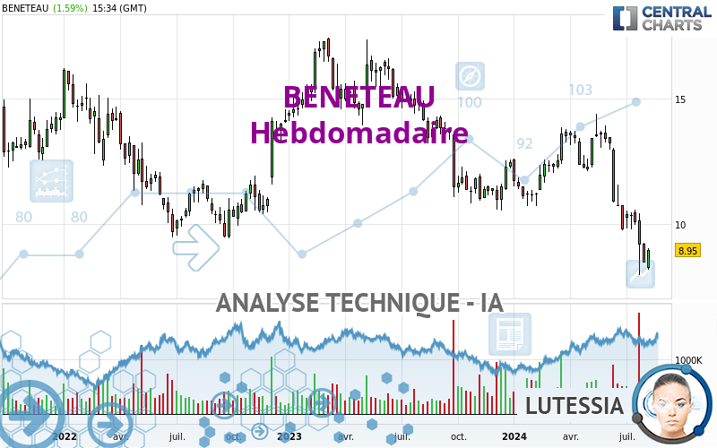 BENETEAU - Hebdomadaire