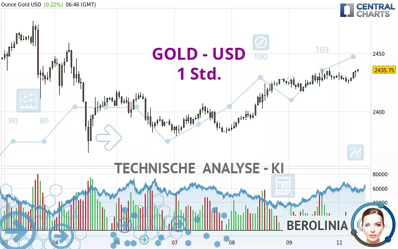 GOLD - USD - 1H