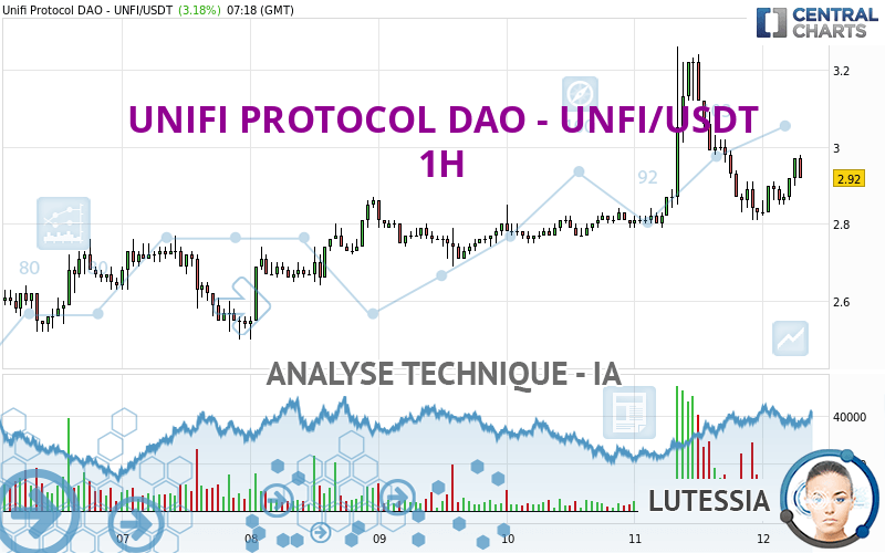 UNIFI PROTOCOL DAO - UNFI/USDT - 1H