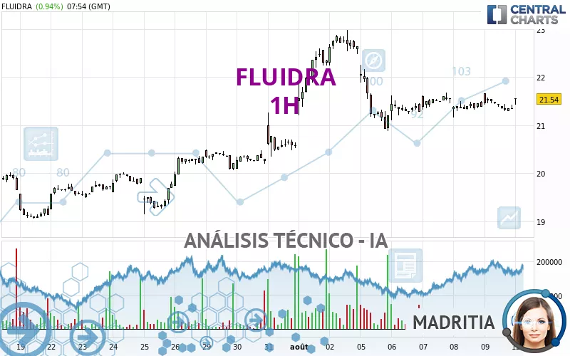 FLUIDRA - 1H