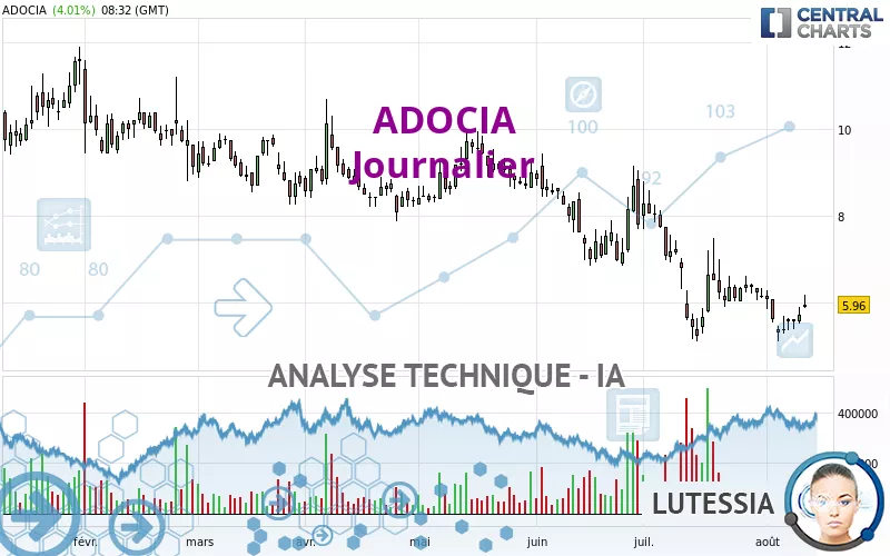 ADOCIA - Täglich