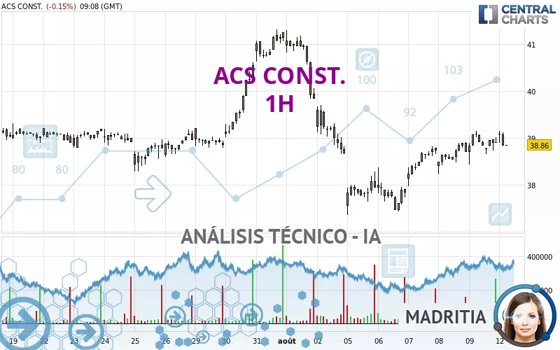 ACS CONST. - 1H