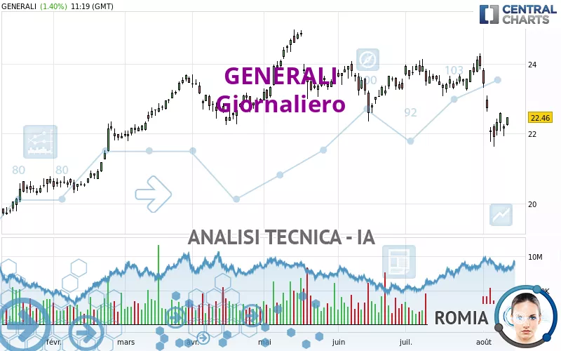 GENERALI - Journalier