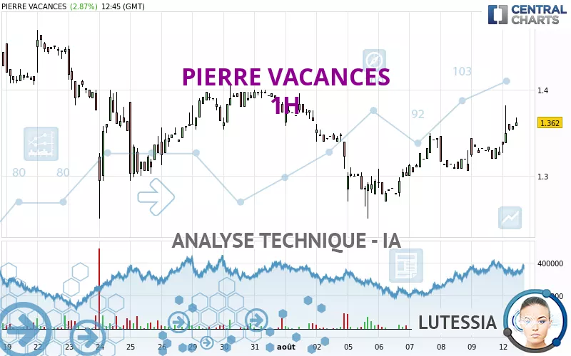 PIERRE VACANCES - 1 uur