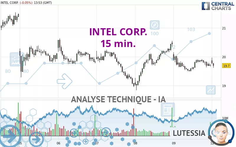 INTEL CORP. - 15 min.