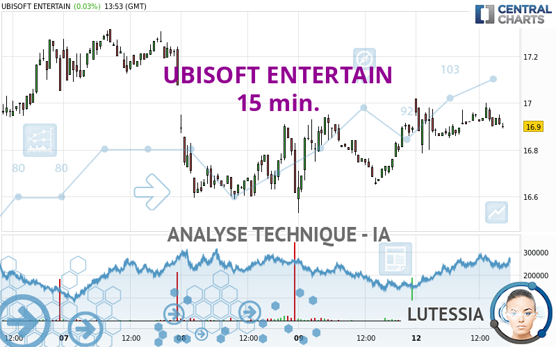 UBISOFT ENTERTAIN - 15 min.