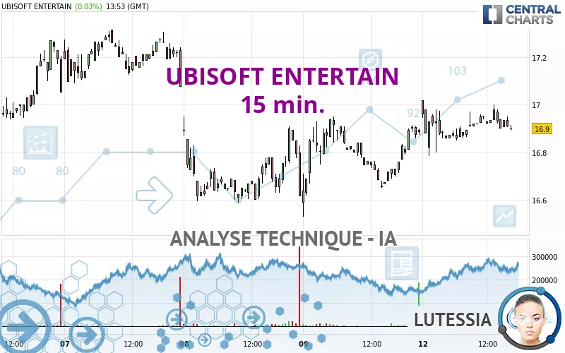 UBISOFT ENTERTAIN - 15 min.