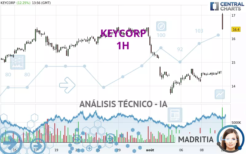 KEYCORP - 1H