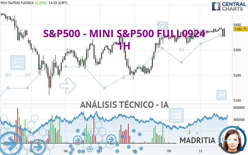 S&P500 - MINI S&P500 FULL0924 - 1H