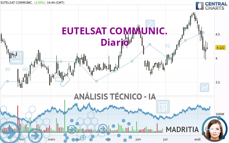 EUTELSAT COMMUNIC. - Diario