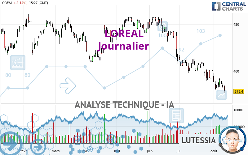 LOREAL - Täglich