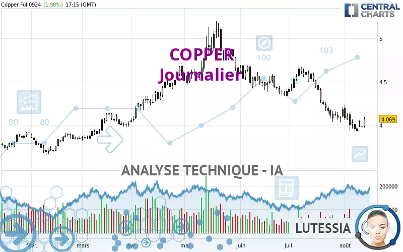 COPPER - Täglich