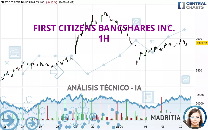 FIRST CITIZENS BANCSHARES INC. - 1H