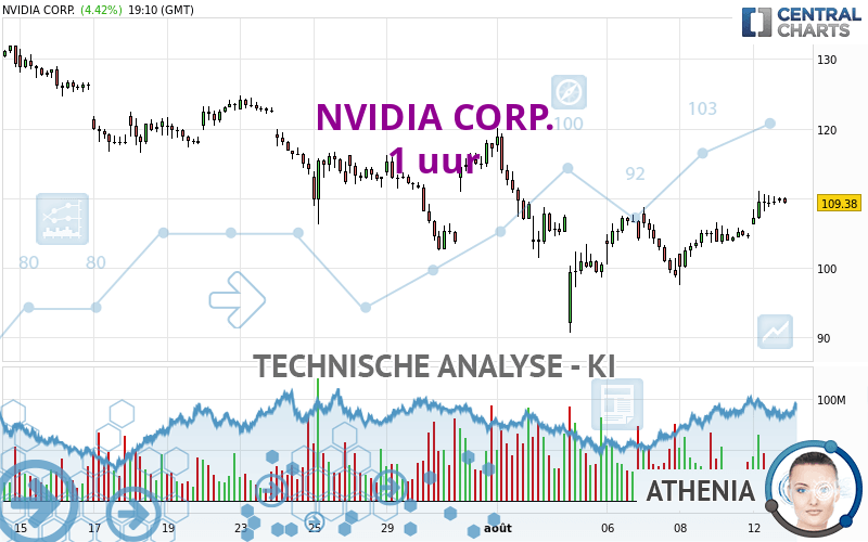 NVIDIA CORP. - 1H