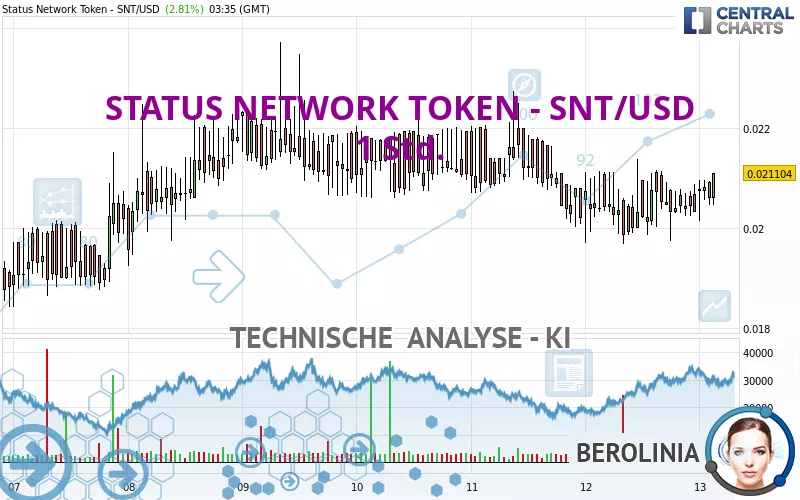 STATUS NETWORK TOKEN - SNT/USD - 1 Std.