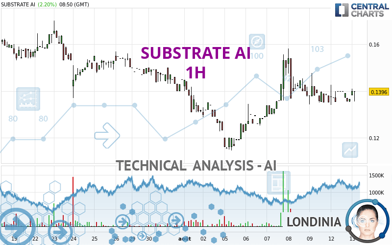 SUBSTRATE AI - 1H