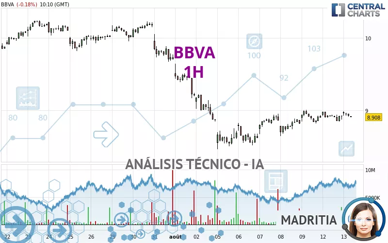 BBVA - 1H