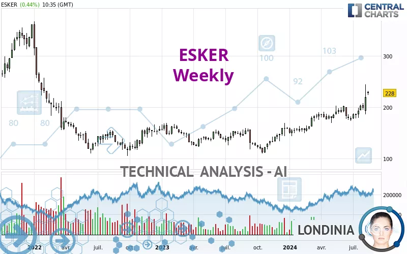 ESKER - Wöchentlich