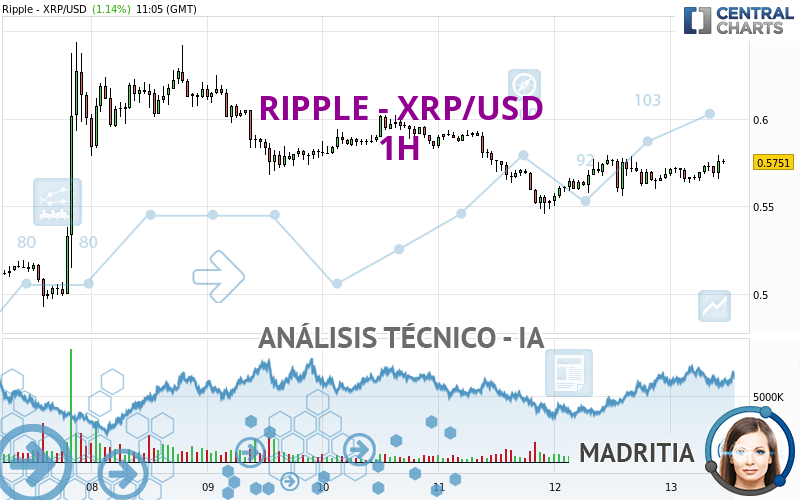 RIPPLE - XRP/USD - 1H