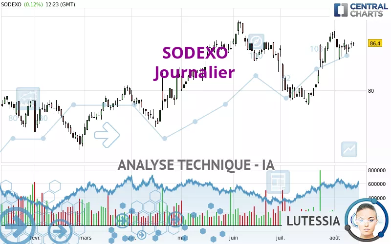 SODEXO - Täglich