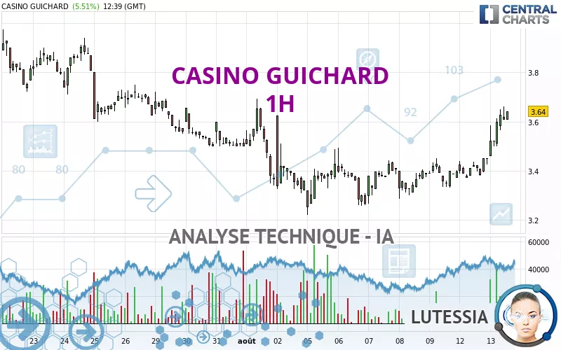 CASINO GUICHARD - 1H