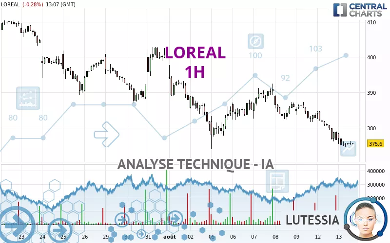 LOREAL - 1H