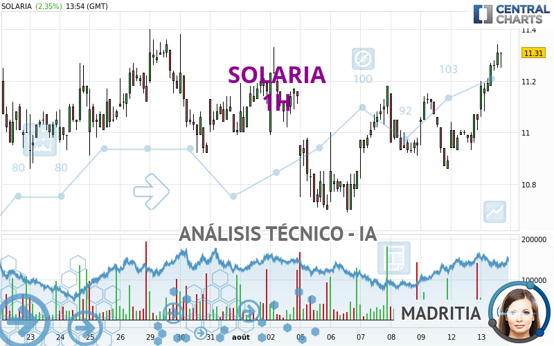 SOLARIA - 1H