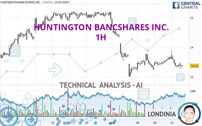 HUNTINGTON BANCSHARES INC. - 1H