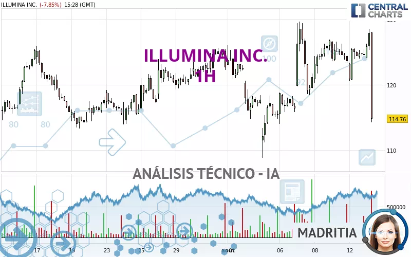 ILLUMINA INC. - 1H