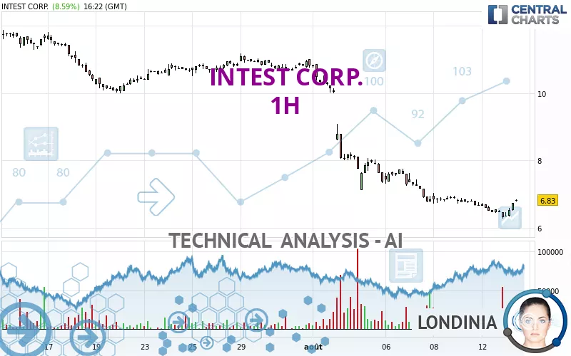 INTEST CORP. - 1H