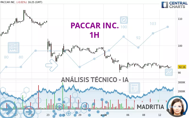 PACCAR INC. - 1H