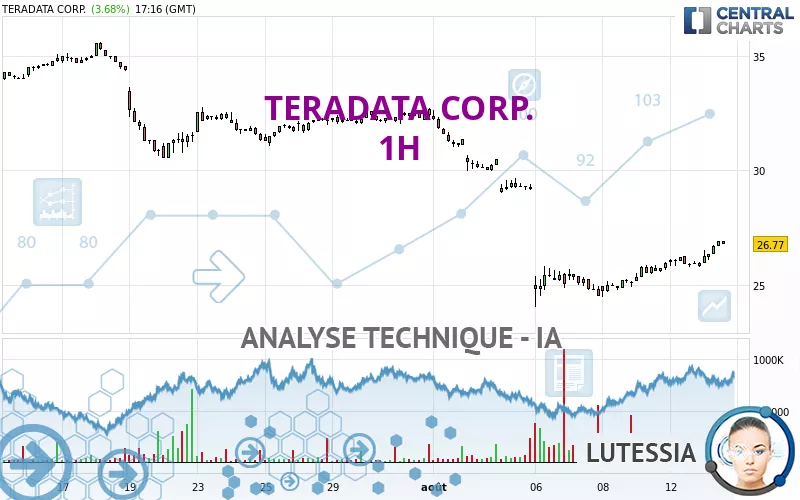 TERADATA CORP. - 1H