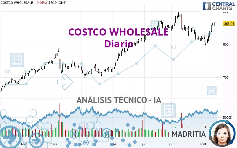 COSTCO WHOLESALE - Diario