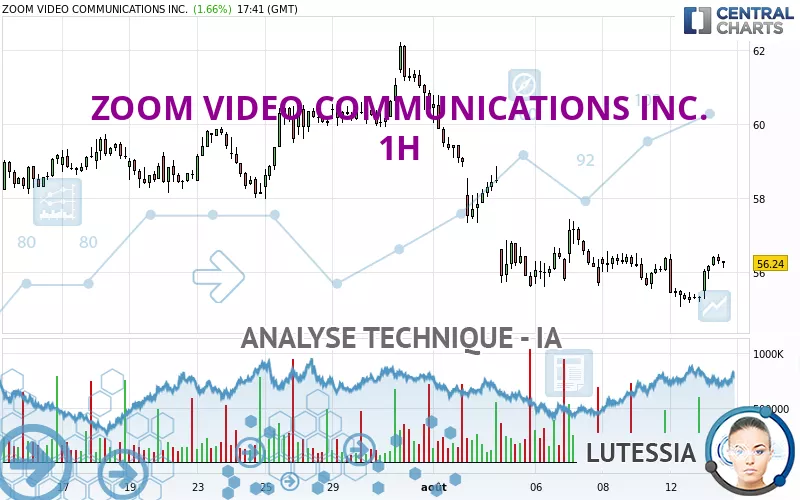 ZOOM VIDEO COMMUNICATIONS INC. - 1H