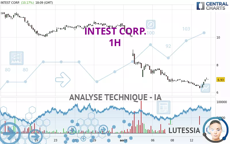 INTEST CORP. - 1H