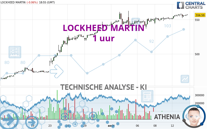 LOCKHEED MARTIN - 1 uur