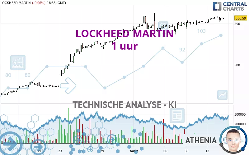 LOCKHEED MARTIN - 1H