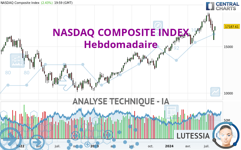 NASDAQ COMPOSITE INDEX - Weekly