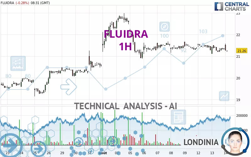 FLUIDRA - 1H