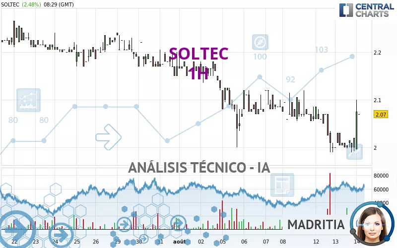 SOLTEC - 1H